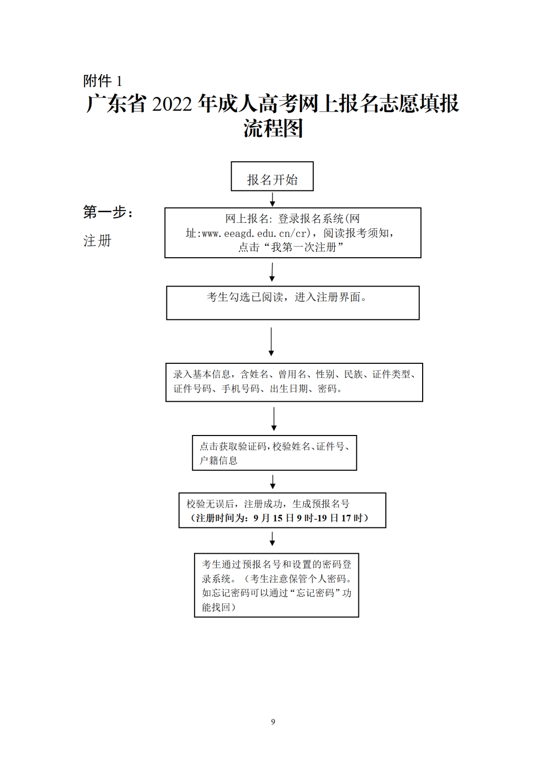 广东省2022年成人高考网上报名志愿填报流程图第一步