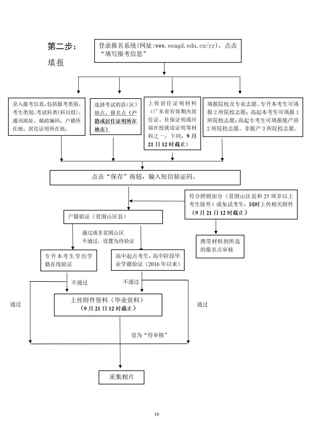 广东省2022年成人高考网上报名志愿填报流程图第四步